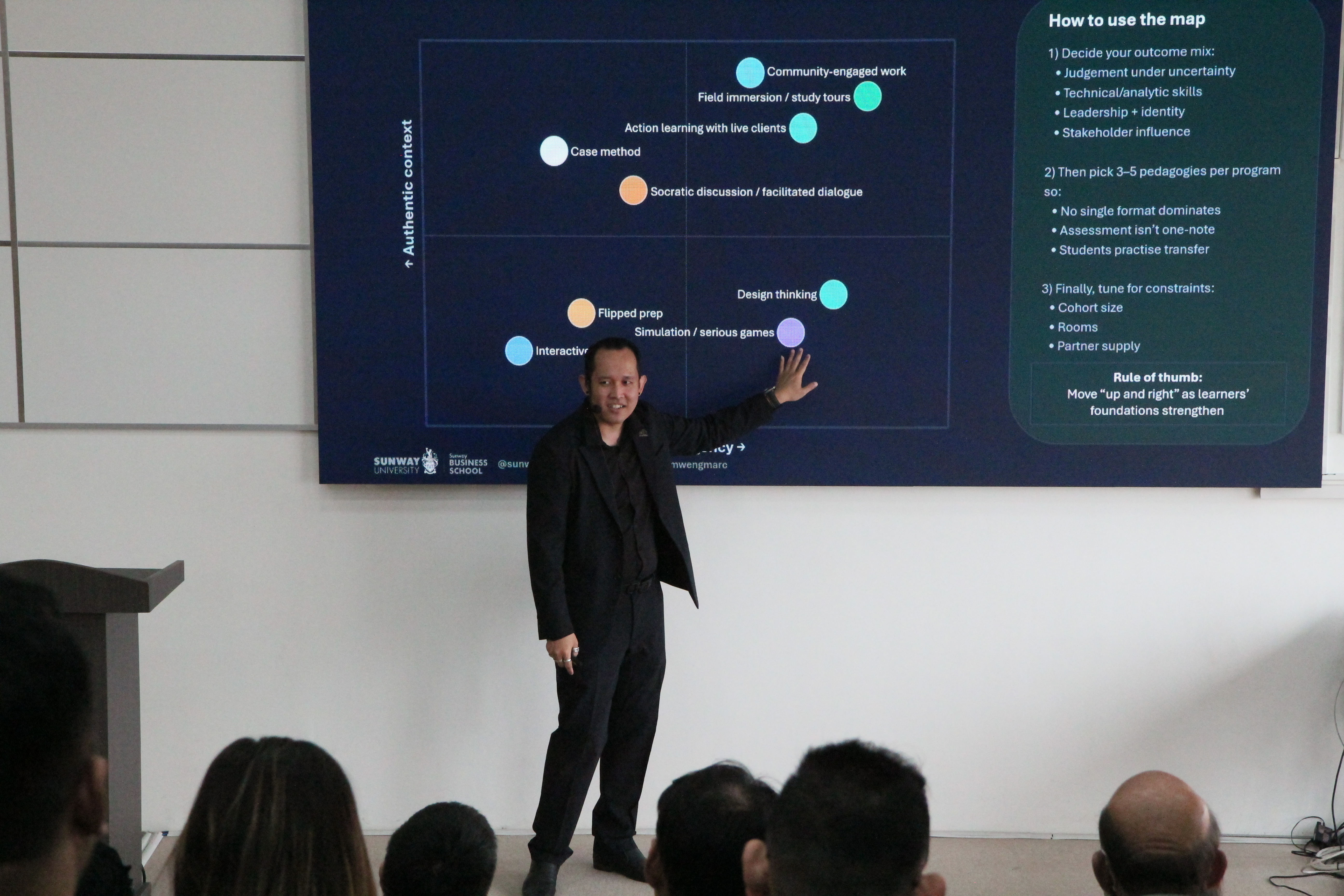 UNIJI Hosts Prof. Lim Weng Marc for Inspiring Guest Lecture on Innovative Teaching Strategies